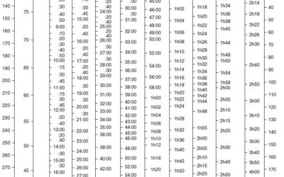 Calcula tus tiempos en carrera