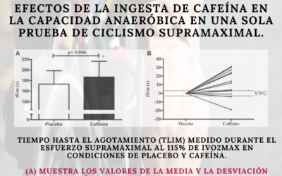 Efectos de la cafeína en una prueba supramáxima en ciclismo