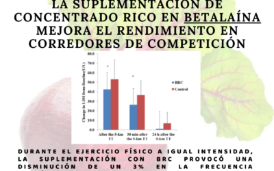 Remolacha y mejora del rendimiento