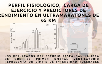 Perfil fisiológico de los corredores de ultramaratón