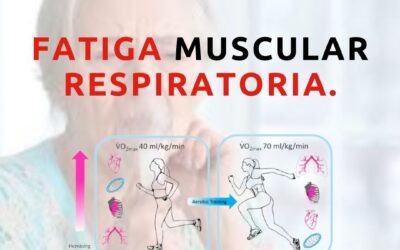 Fatiga muscular respiratoria